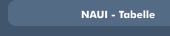 NAUI - Tabelle