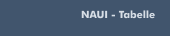 NAUI - Tabelle